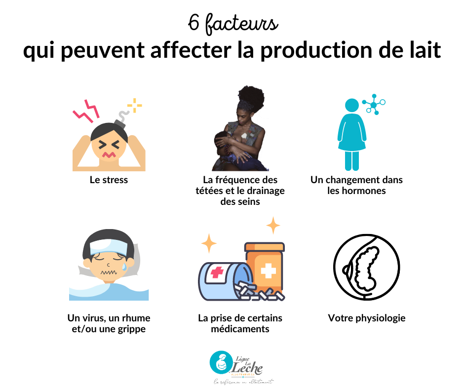 6 facteurs qui peuvent affecter la production de lait - Ligue La Leche :  Ligue La Leche