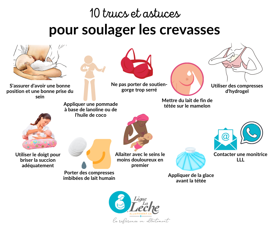 Mes indispensable anti crevasses #allaitement - Maman Mammouth