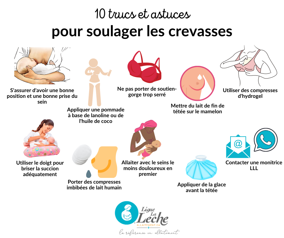 Douleurs vaginales, crevasses aux seins, couches… J'ai eu la